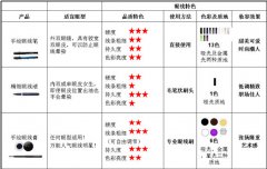 植村秀专业眼线家族全新升级